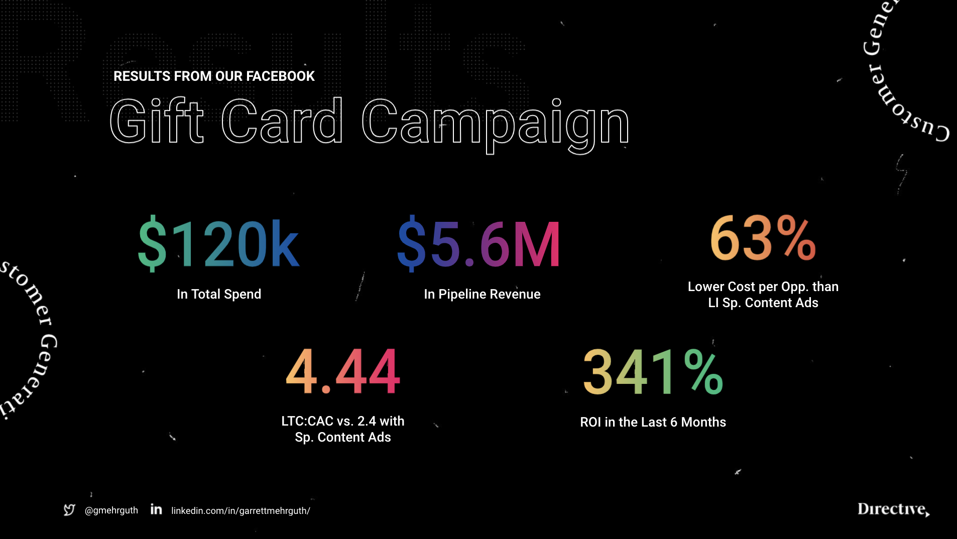 Directive Consulting gift card campaign results