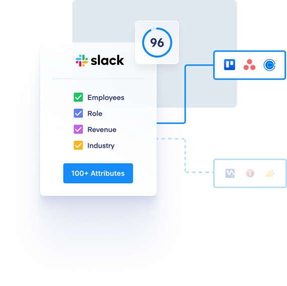 Improved Lead Management