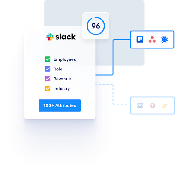 Improved Lead Management