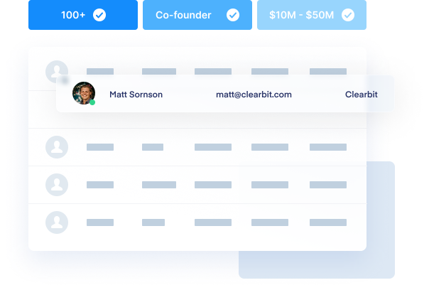 Analyze GTM performance