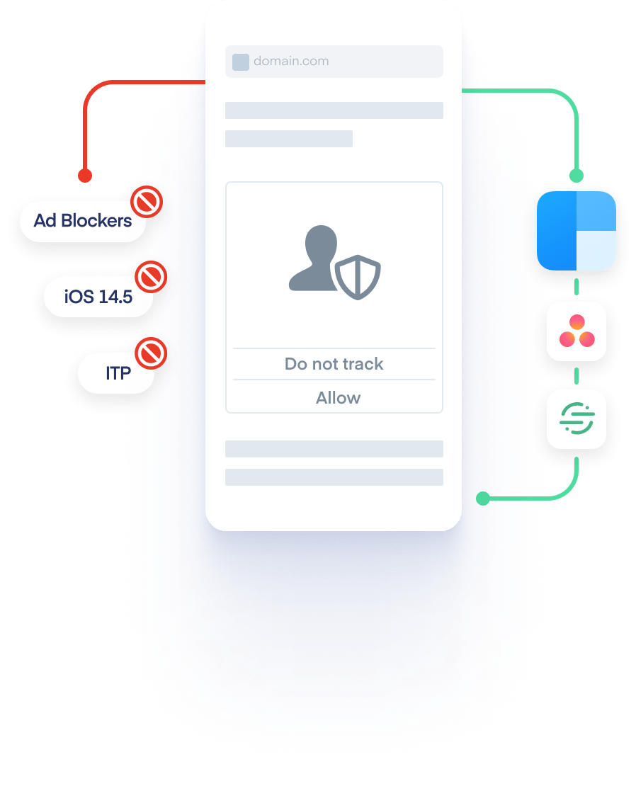 B2B Conversion Tracking Software [Google & Facebook] | Clearbit