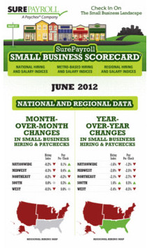 surepayroll-scorecard-june2012 10736433