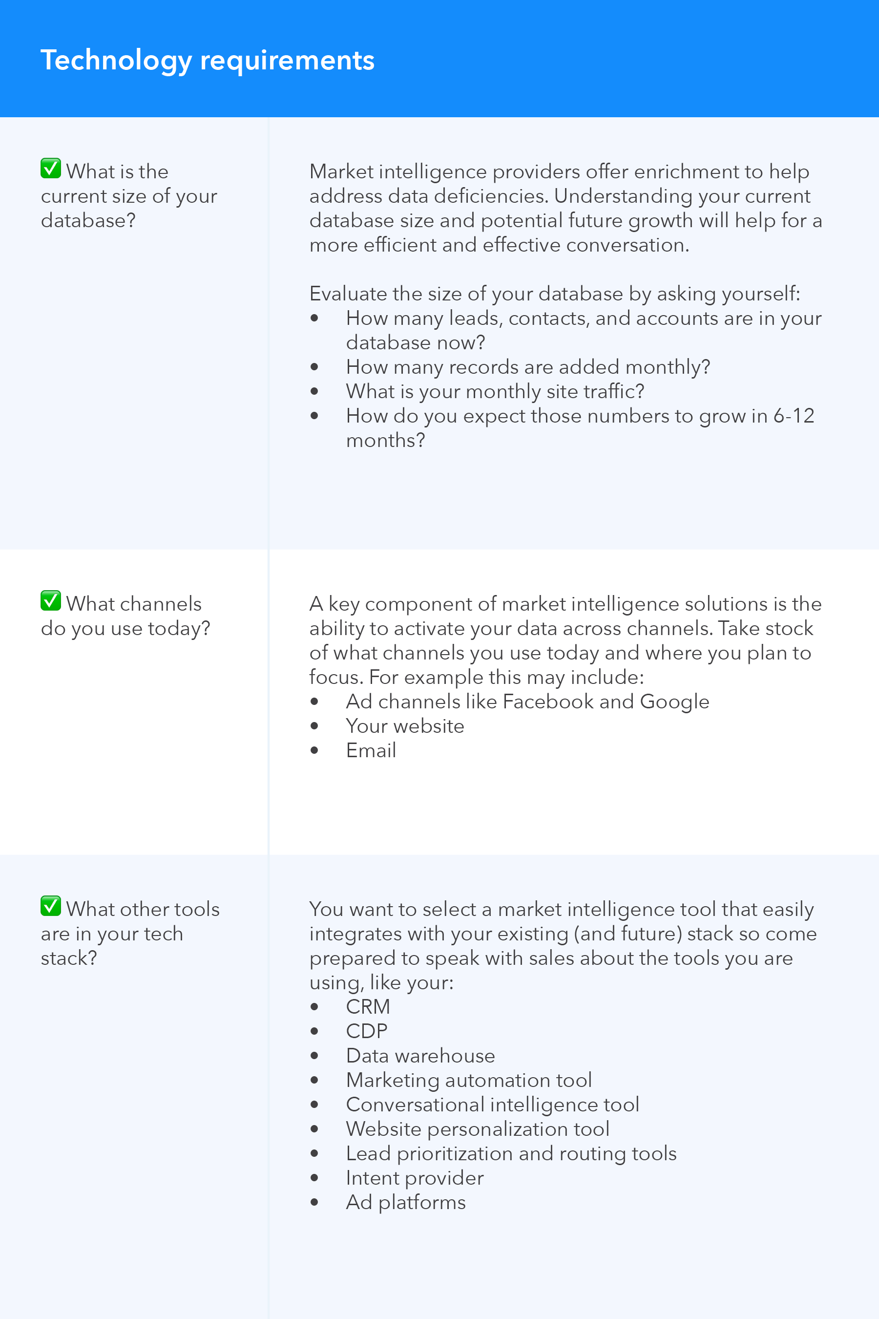 Technology requirements