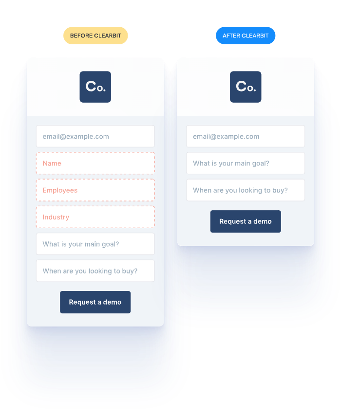 Optimized Web Forms
