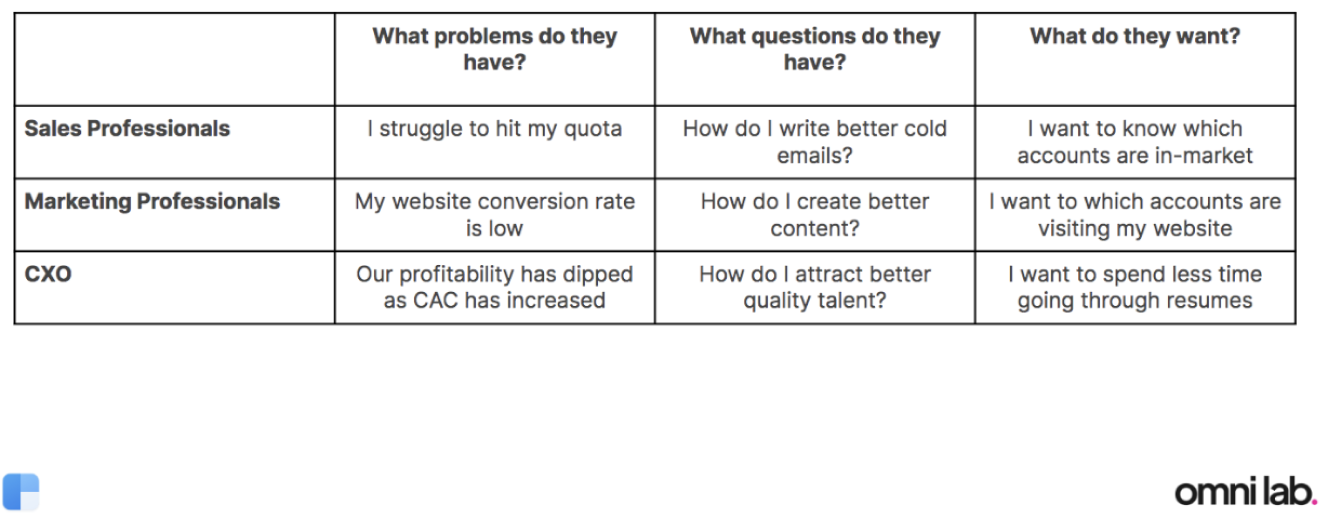 Content matrix