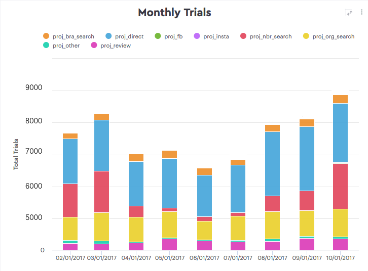 envoy-monthly-trials