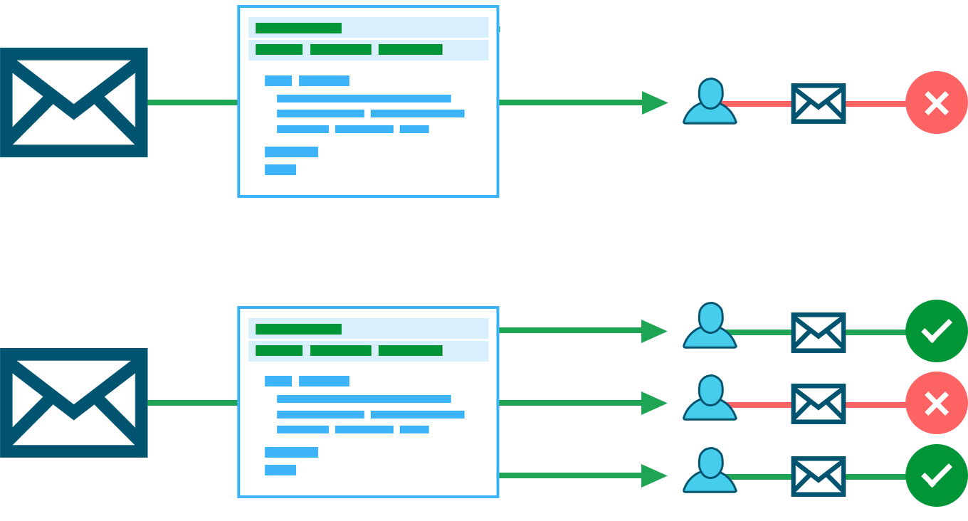 single thread flowchart@2x