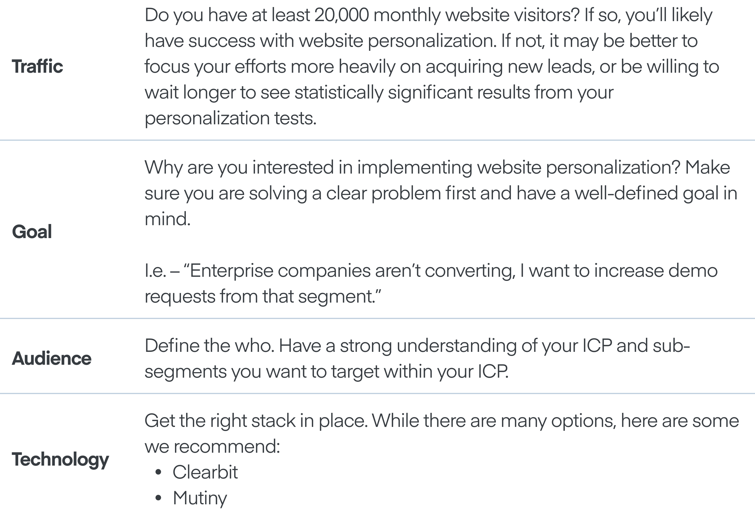 Recap of website personalization inputs table 