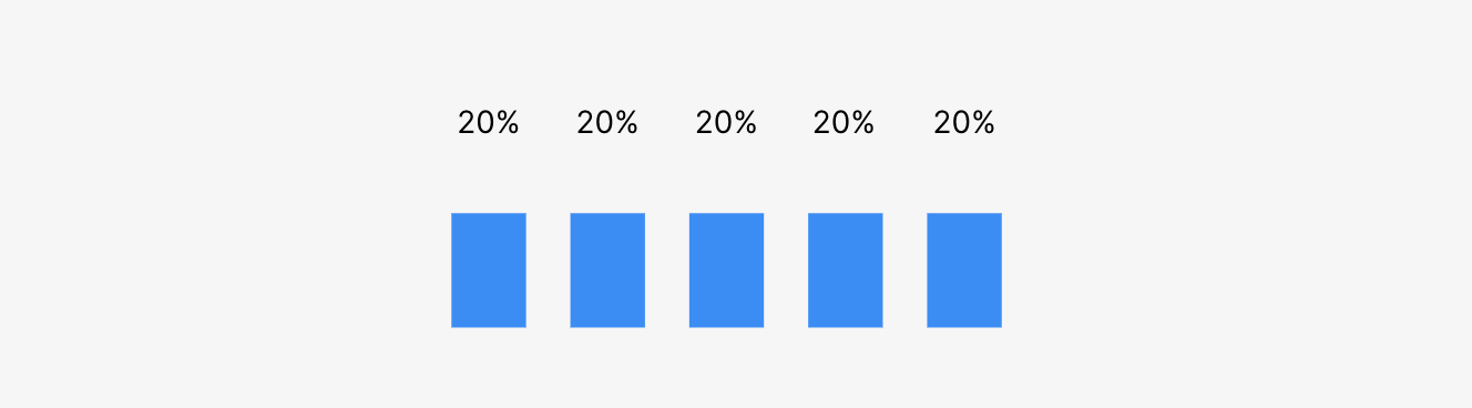 even distribution attribution model