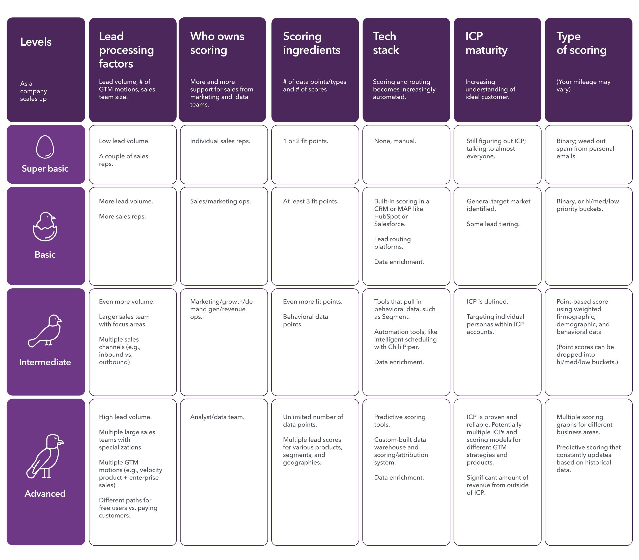 What is Lead Scoring? A Guide to Models & Effective Scoring