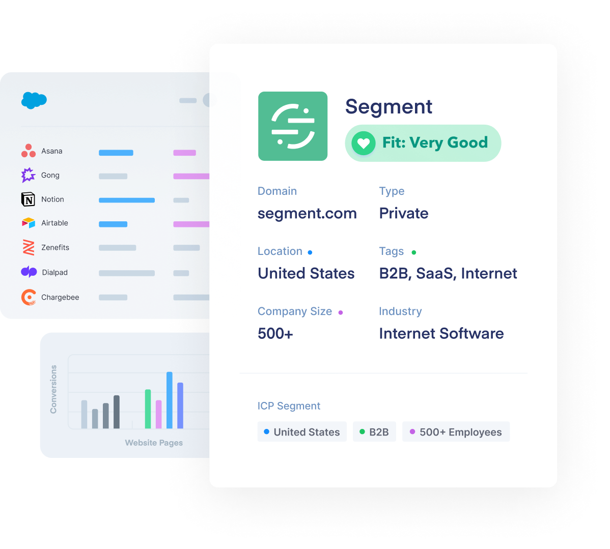 data for website personalization