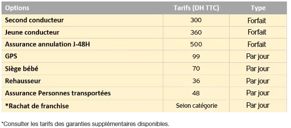 souscrire à plusieurs options réservables