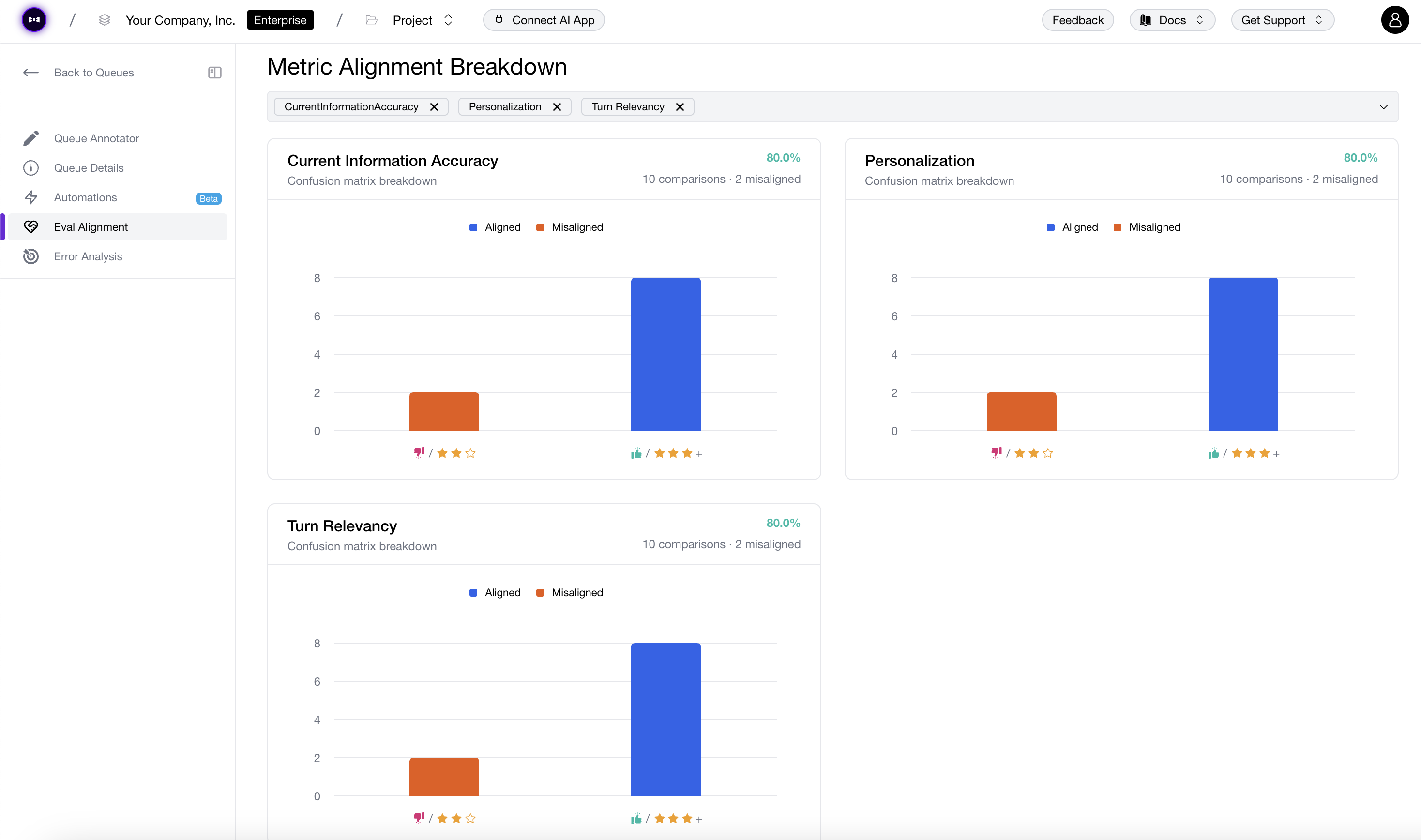 Recommended metrics with alignment rate against human annotations on Confident AI