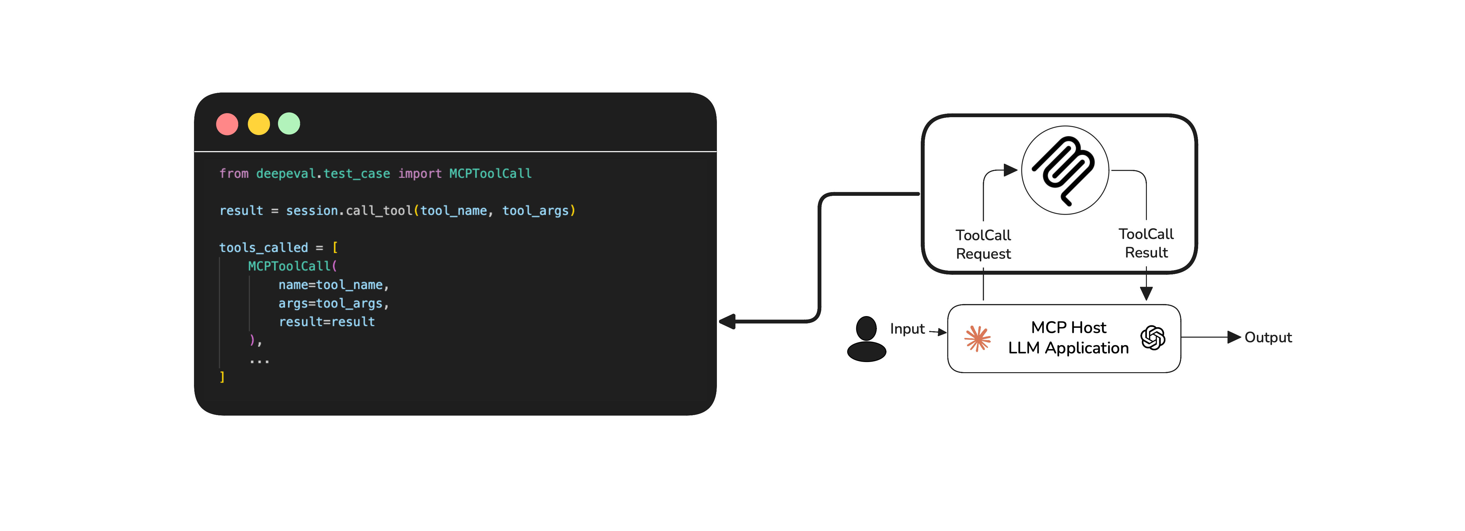 All MCP interactions for single-turn applications are stored in their respective lists