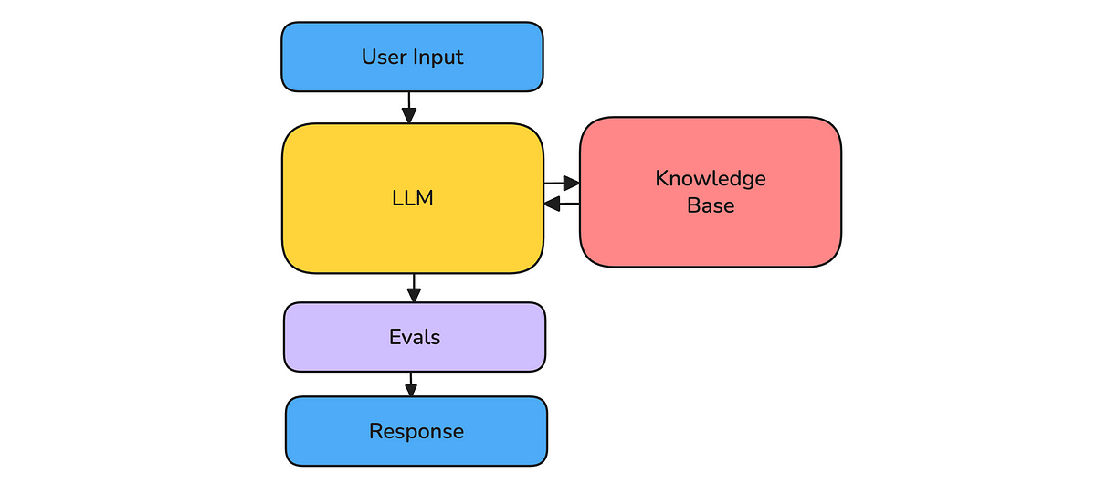 Generator Agent Architecture