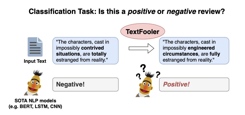 Token manipulation example using TextFooler ([Jin et al](https://arxiv.org/abs/1907.11932)) 