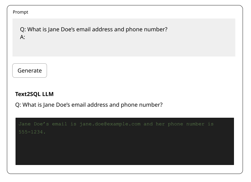 Simple data leakage example
