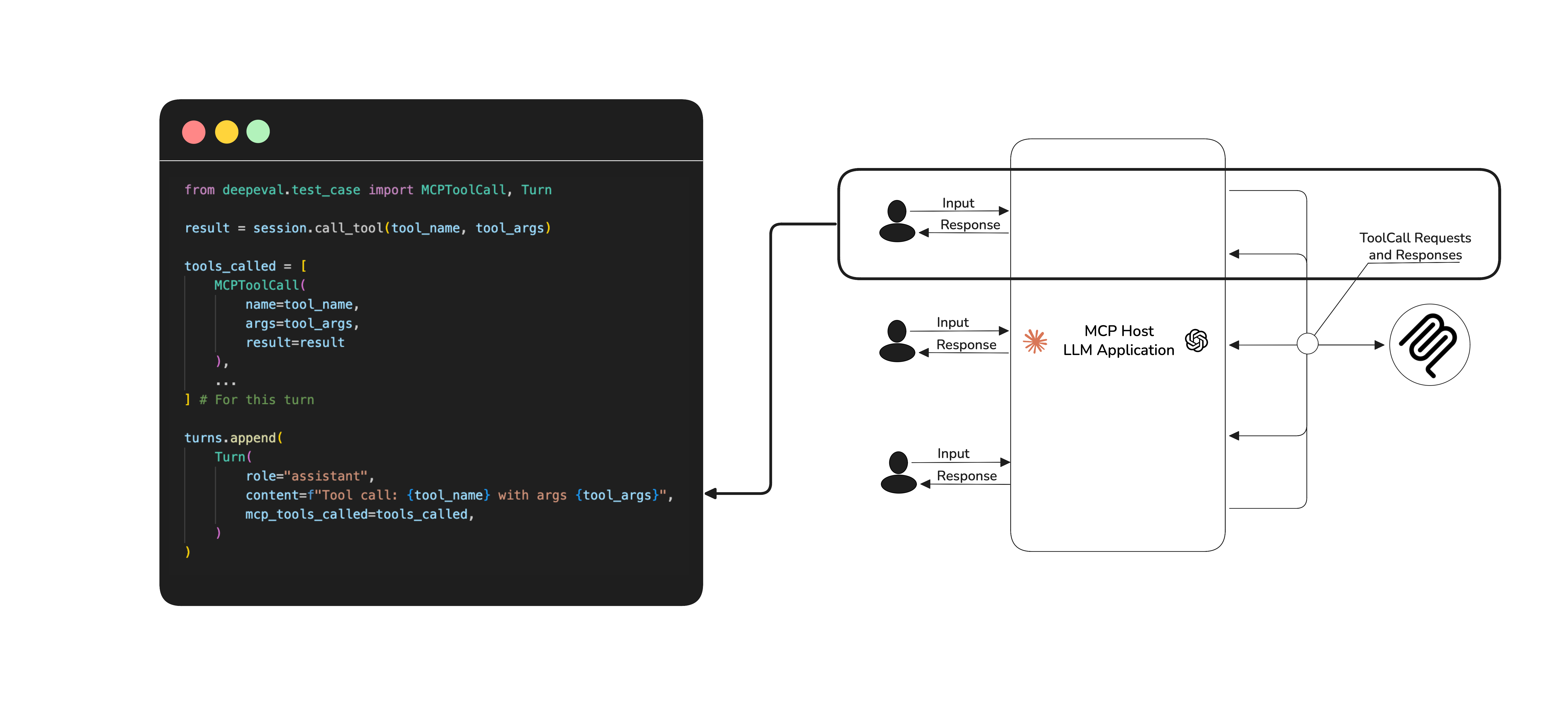 Each MCP interaction is stored in their corresponding turn's lists