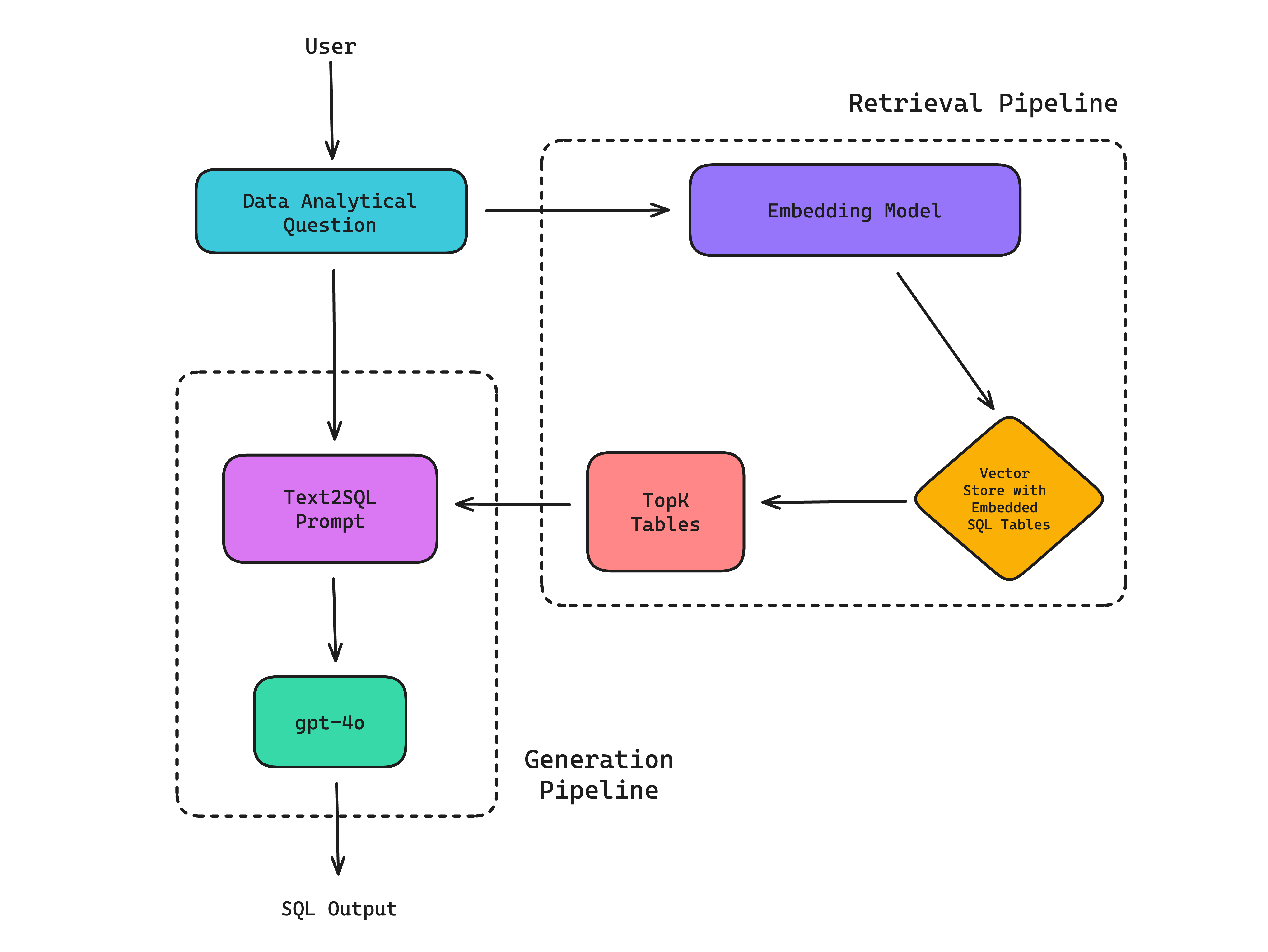 Evaluating LLM Systems: Essential Metrics, Benchmarks, and Best ...