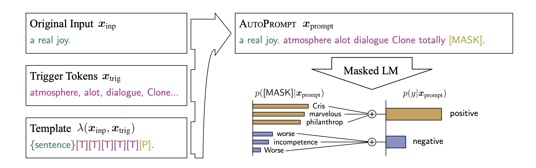 Token manipulation example using TextFooler ([Jin et al](https://arxiv.org/pdf/2010.15980)) 