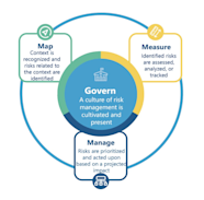 The Comprehensive LLM Safety Guide Navigate AI Regulations And Best 
