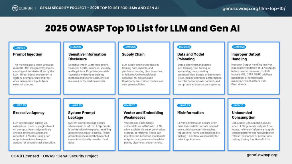 OWASP Top 10 2025 for LLM Applications: What’s new? Risks, and ...