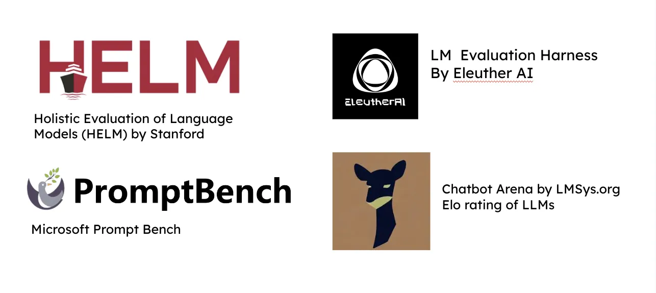 Figure 2: Popular LLM benchmarking Framework