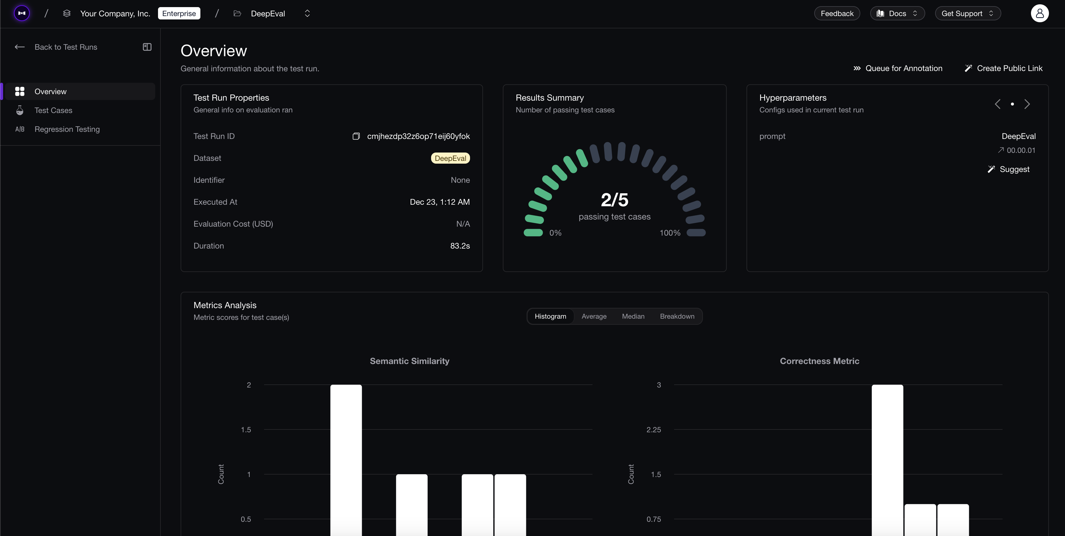 Testing report on Confident AI
