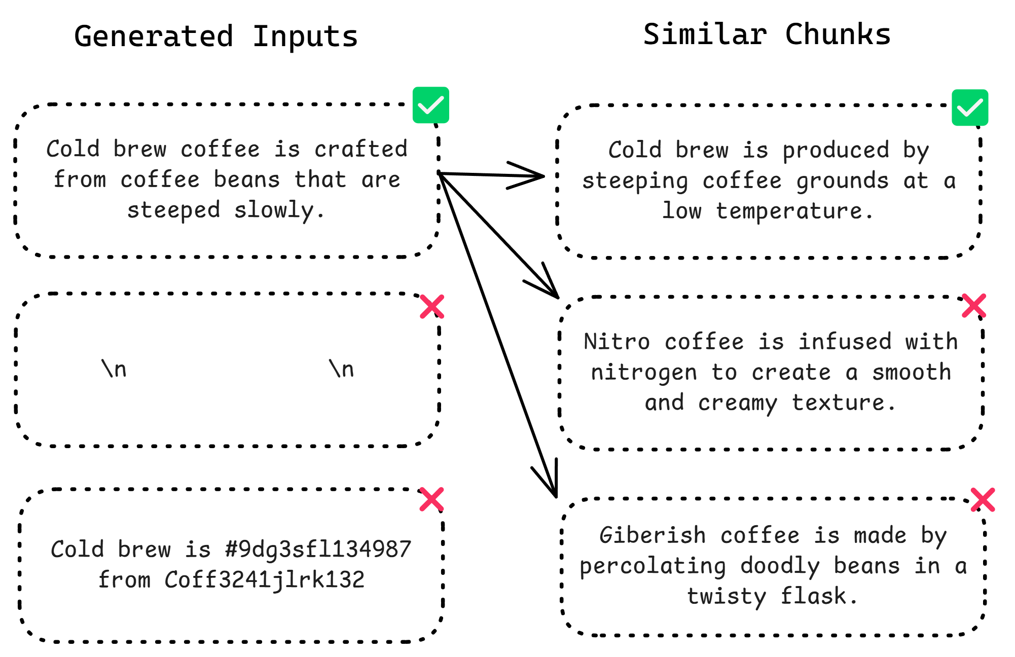 Context Filtering Example
