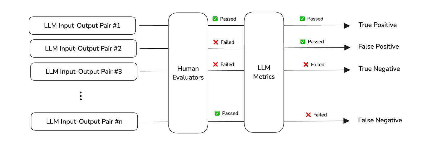 The metric alignment process
