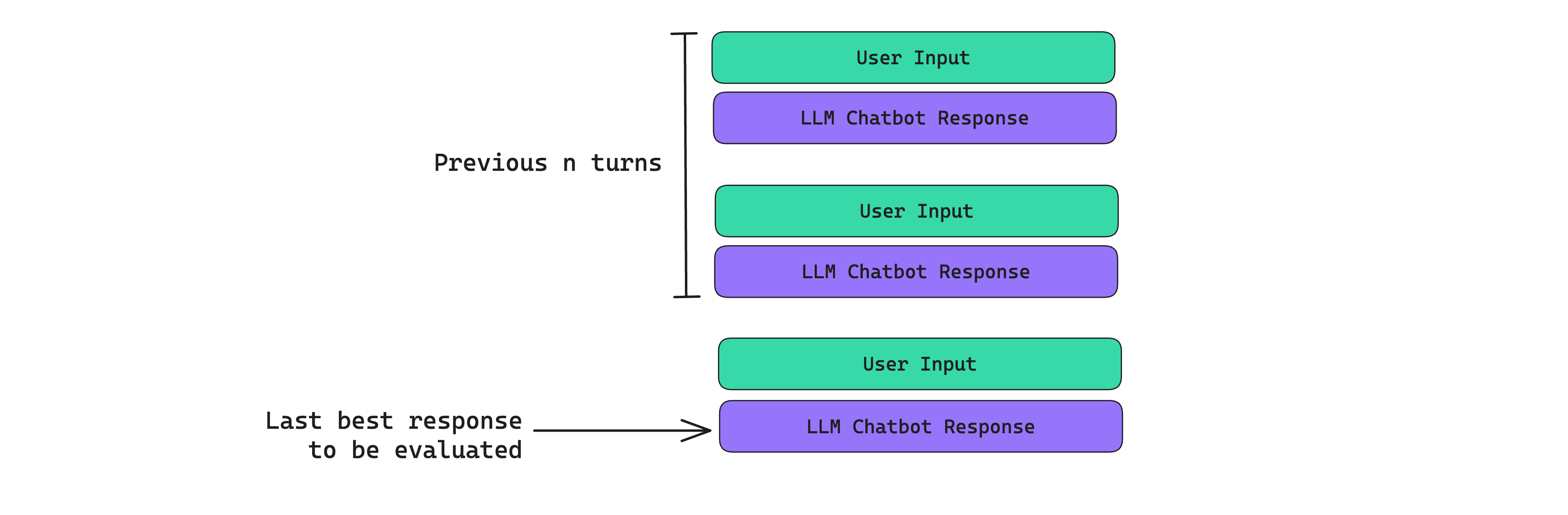 Last best response evaluation approach