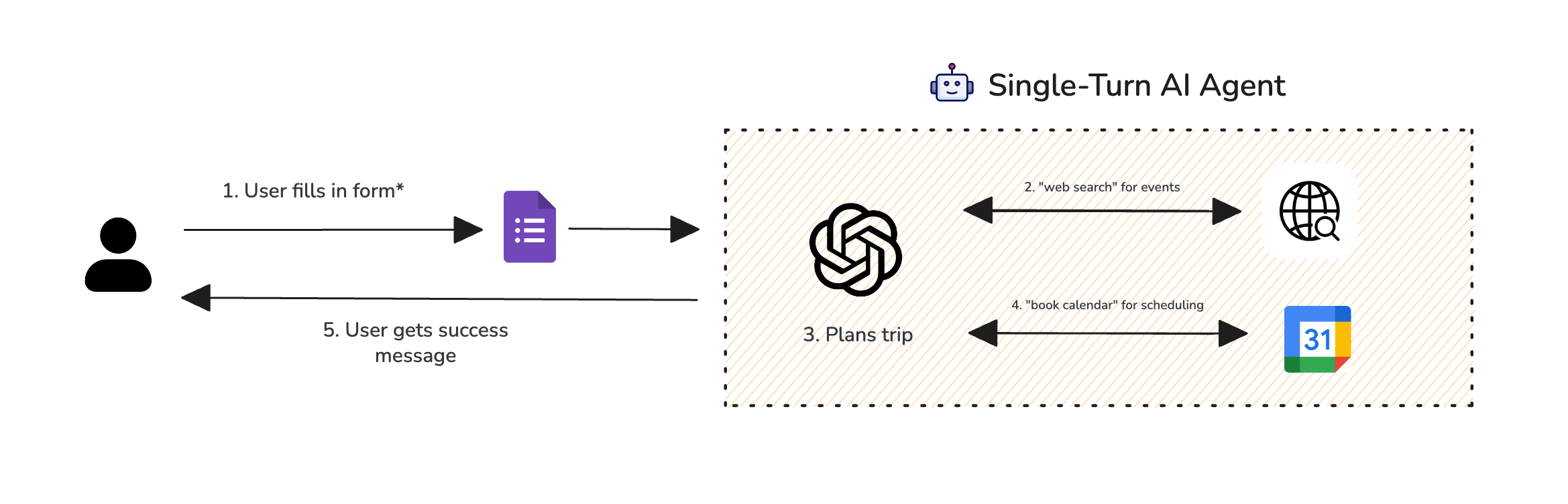 Single-turn agent planner