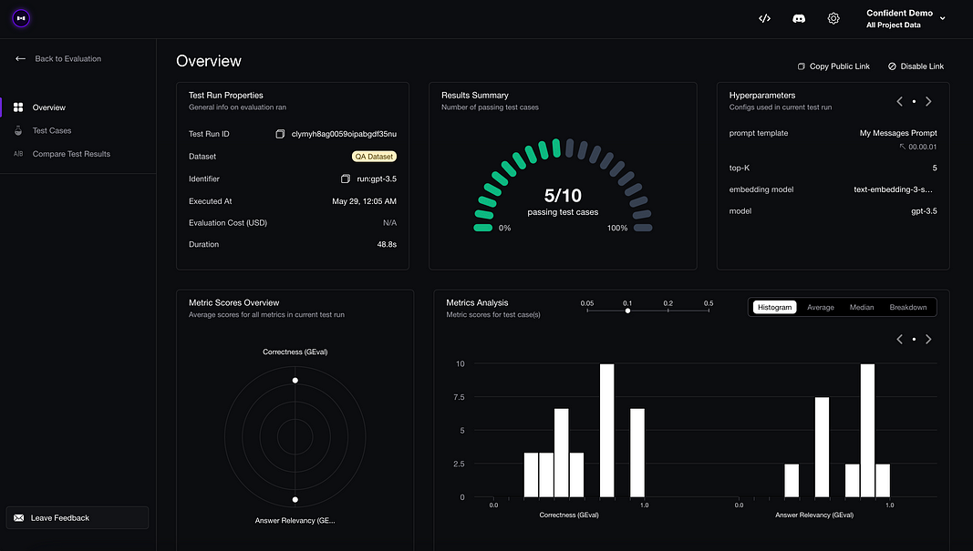 RAG system performance metrics dashboard