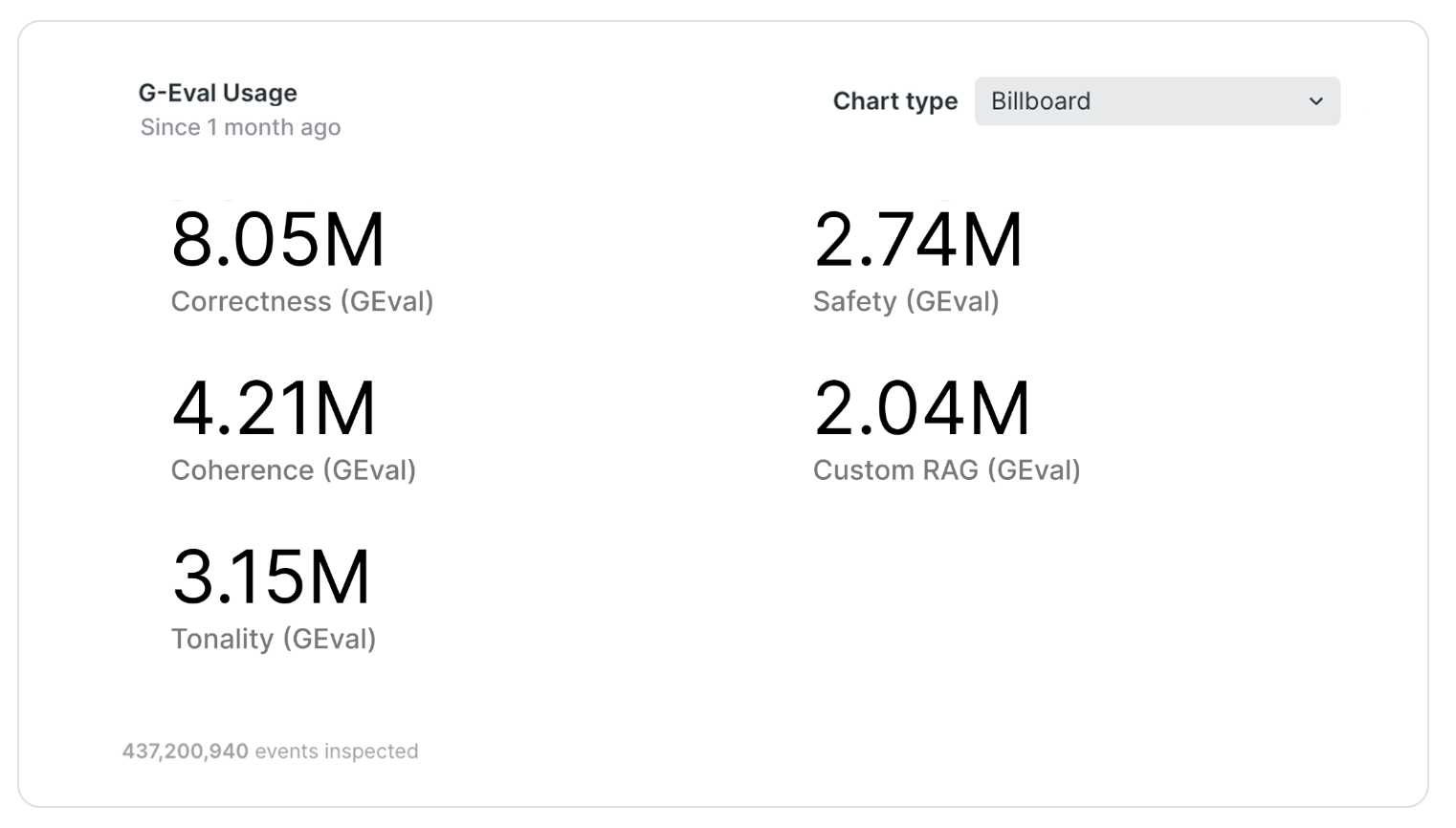 Top G-Eval Use Cases
