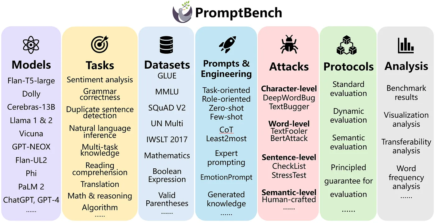 Figure 4: Microsoft Prompt Bench