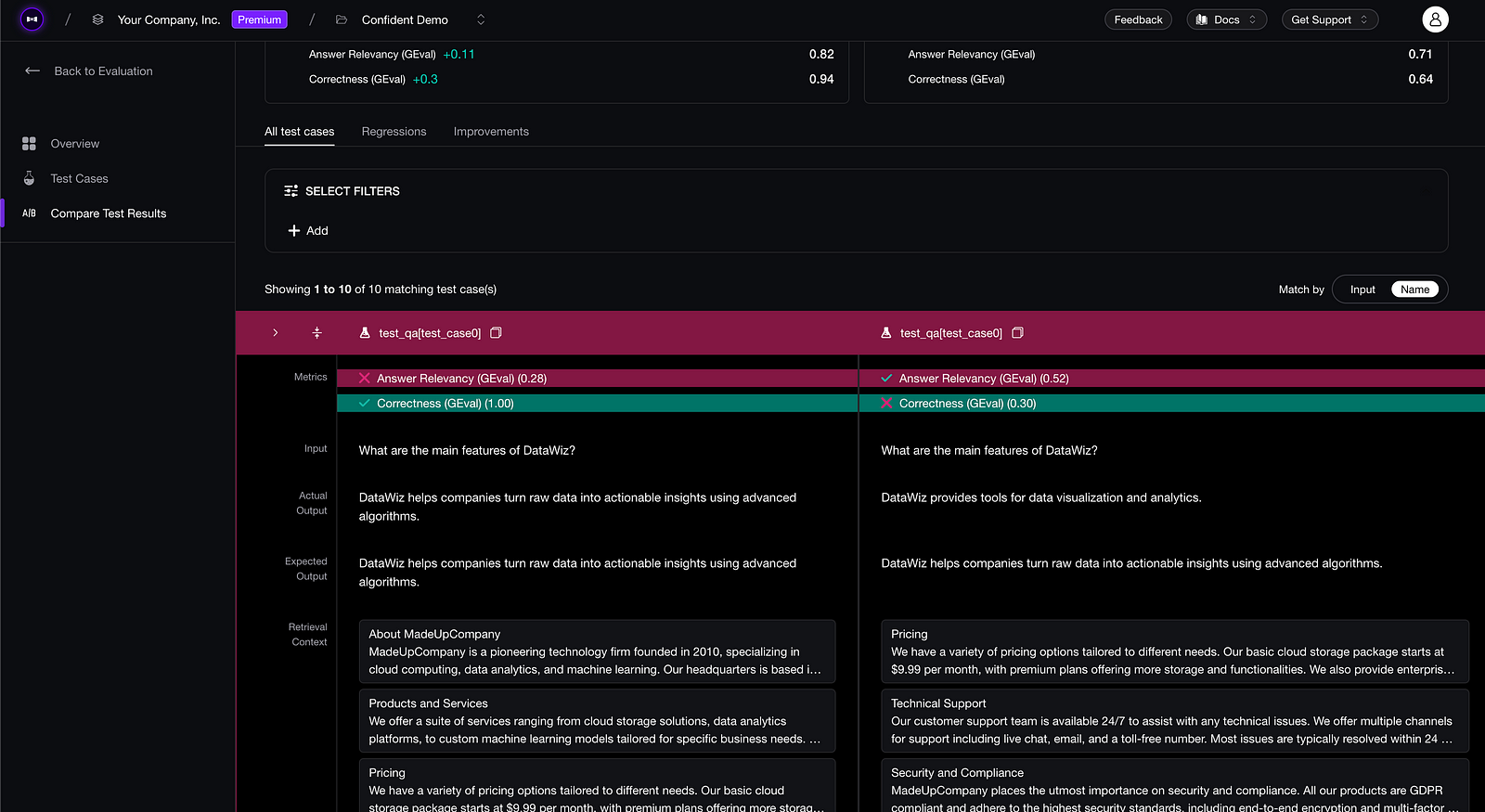 Side-by-side test case comparison for regression testing on [Confident AI](https://www.confident-ai.com/)