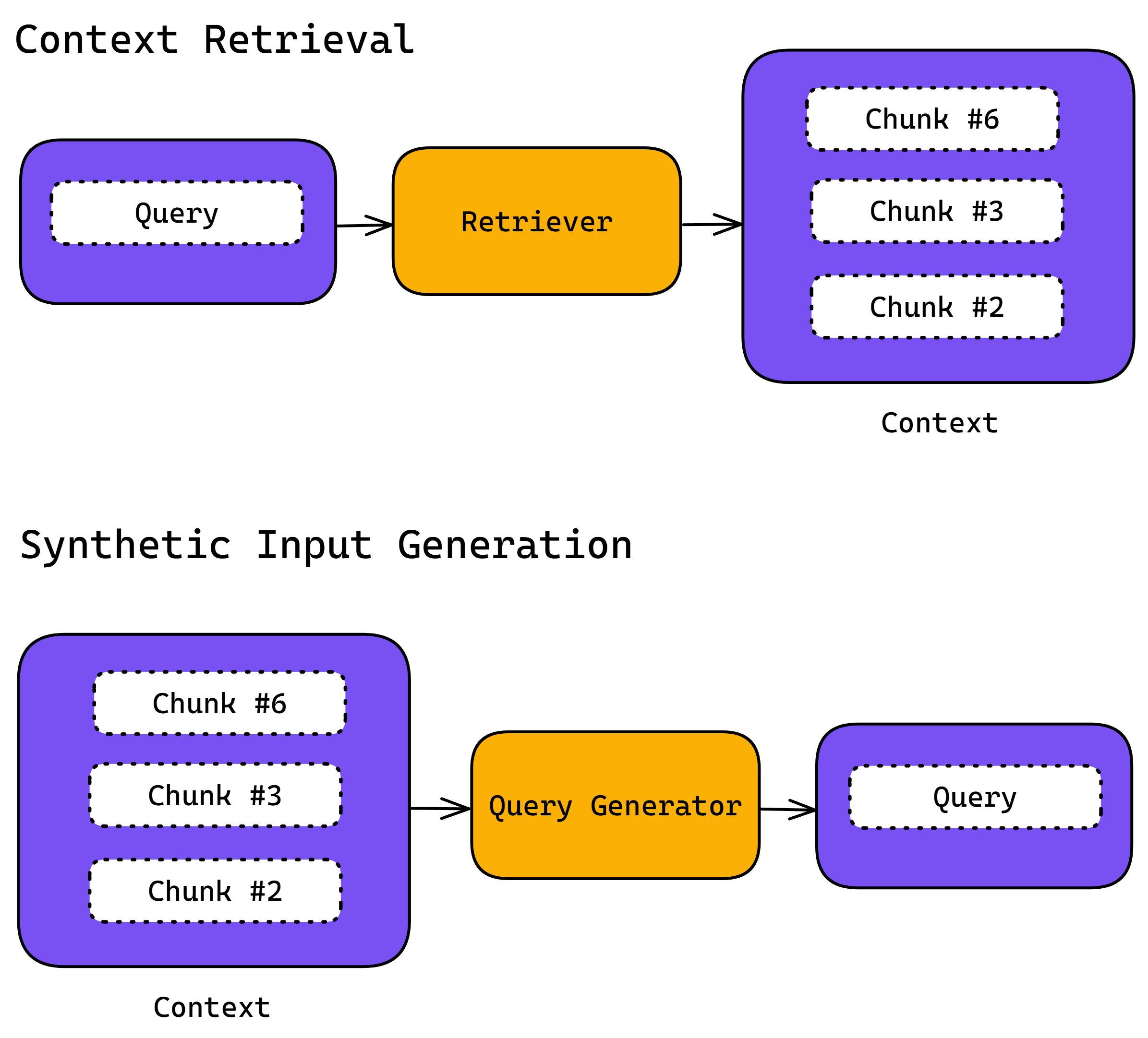 Asymmetric Approach to Query Generation