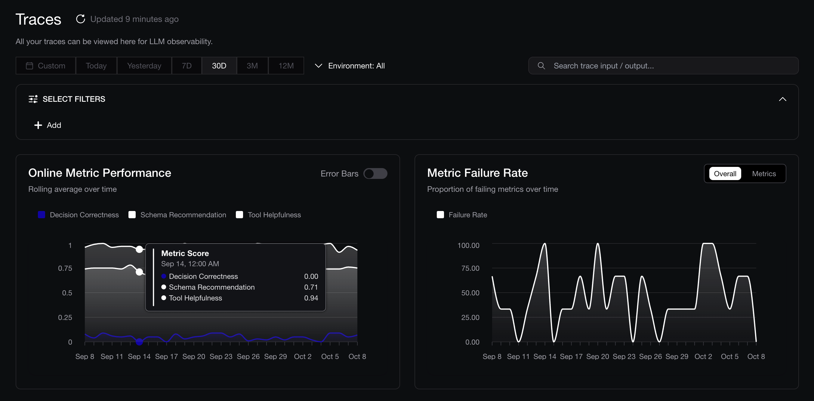 Tracking performance of AI agent over time