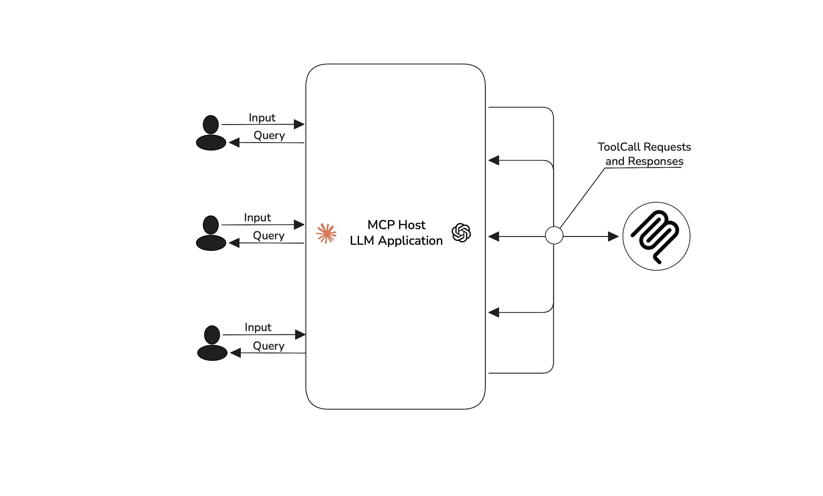 Multi-turn MCP applications — best for tasks like project management or event planning.