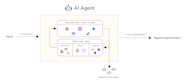 AI Agent Evaluation Metrics Traces Human Review And Workflows 