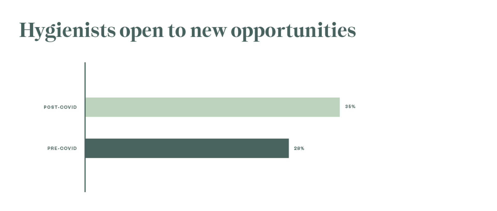 SurveyResults NewOppsGraph