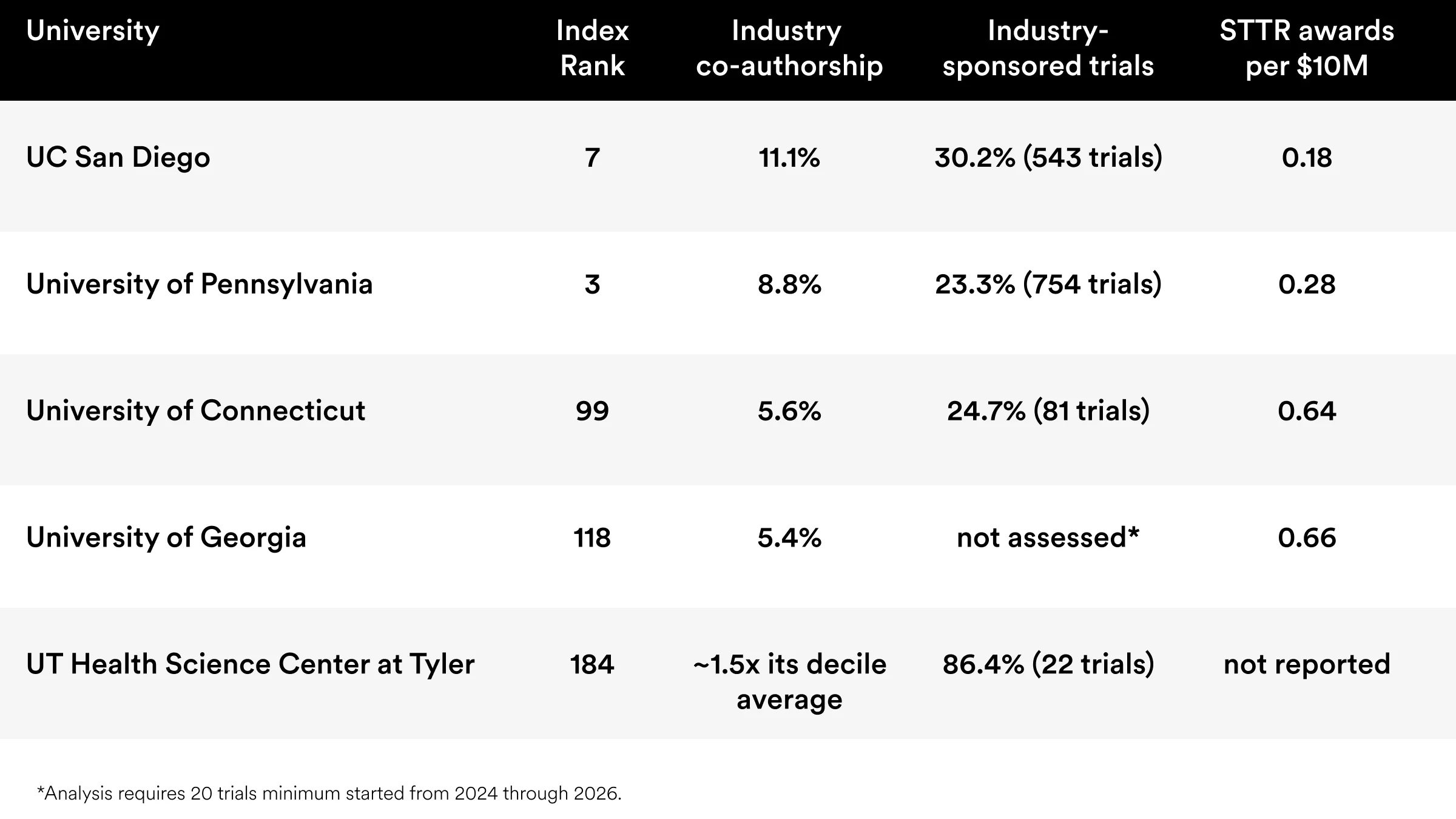 Industry Partnerships Offer New Opportunities for Chart -Image