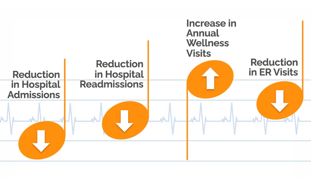 Website hero image Cure resident Concerto Care