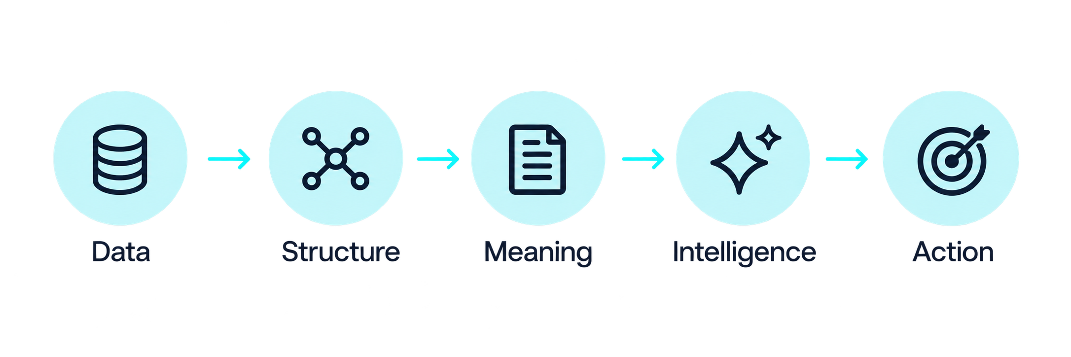 from data to action icons
