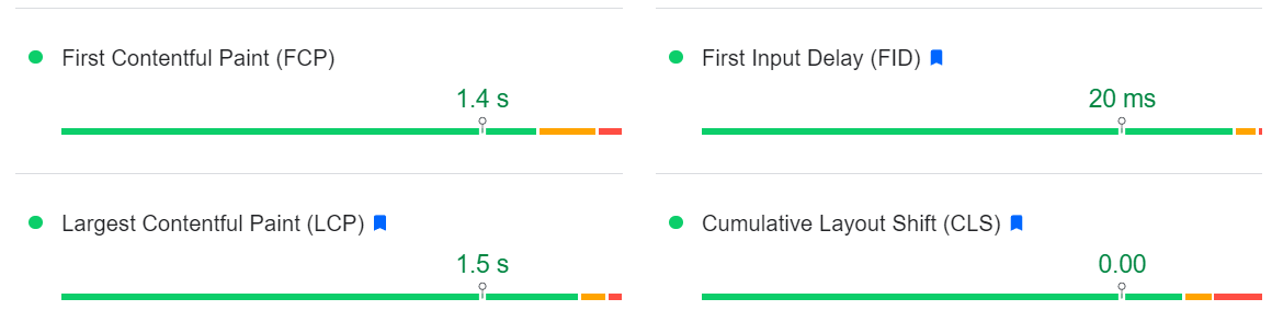 Google PageSpeed Field Data