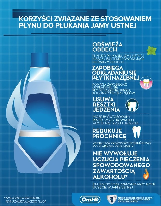 Jaki jest najlepszy płyn do płukania jamy ustnej?