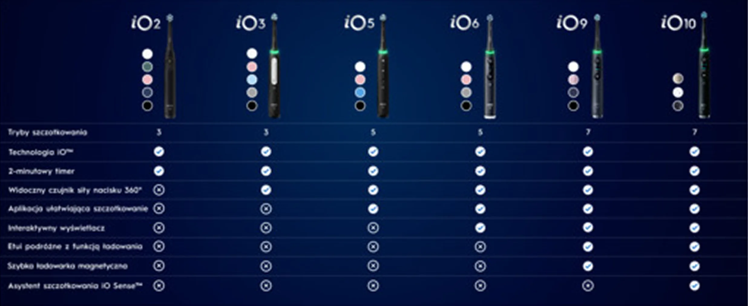 Oral-B iO 9 Szczoteczka Elektryczna 
