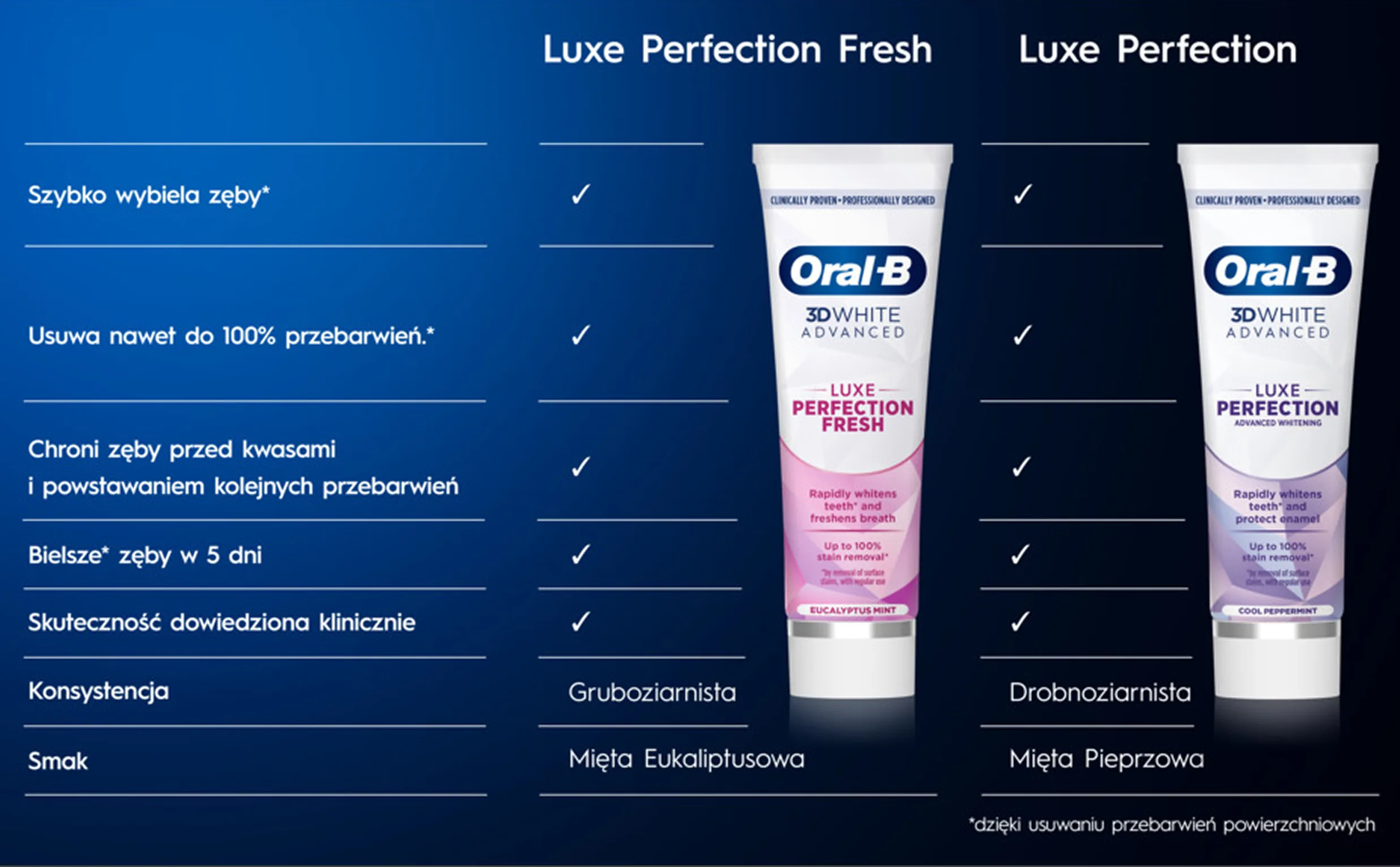 Oral-B 3D White Advanced Luxe Perfection Pasta Do Zębów, Orzeźwiająca mięta 75ml 
