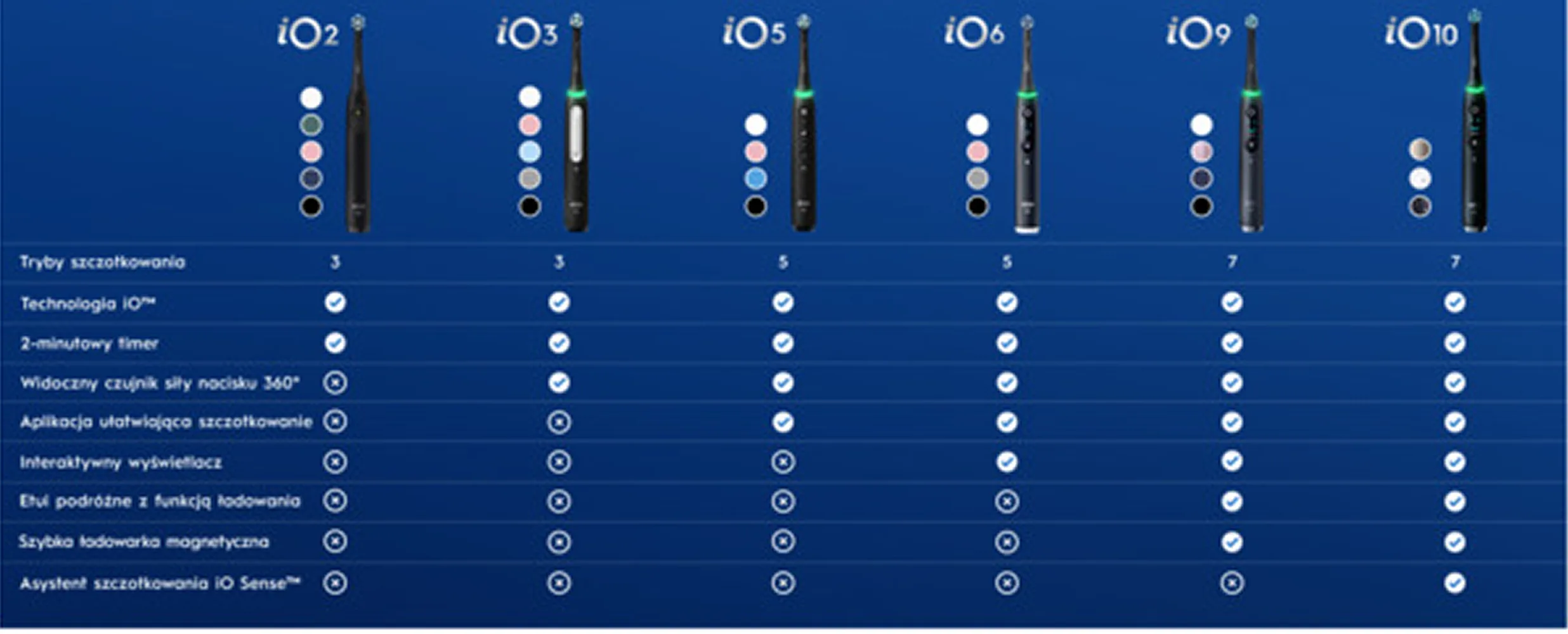  Oral-B iO 6 Szczoteczka Elektryczna | 2-Pak | Czarna & Różowa | 2 Końcówki 