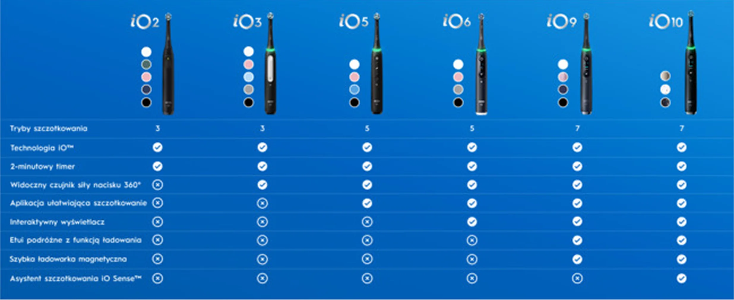 Oral-B iO 3 Szczoteczka Elektryczna 